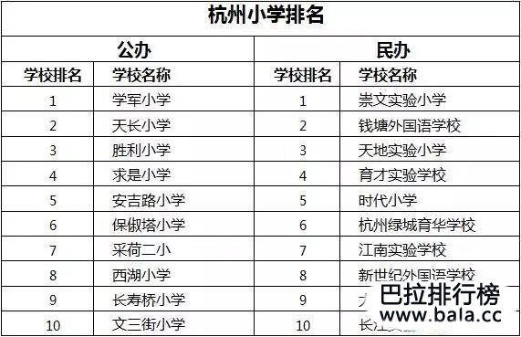 杭州市重点中学排行榜，从小学到大学